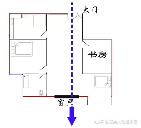 房間穿堂煞